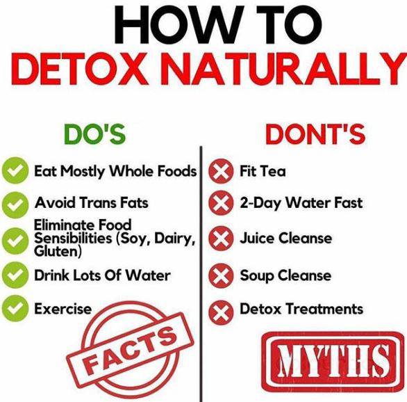 Detox Diet